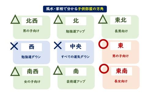 風水 西南|風水｜南西の方角が持つ気と運は？開運に効果的な部 